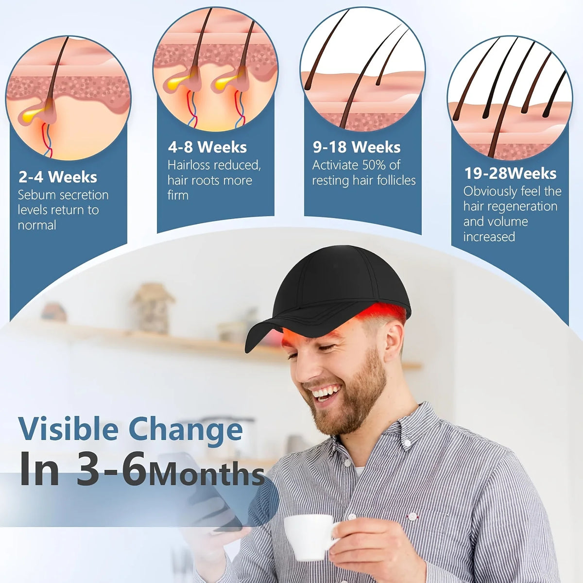 Jitesy Led Red Light Therapy Hair Regrowth Cap Rechargeable Battery