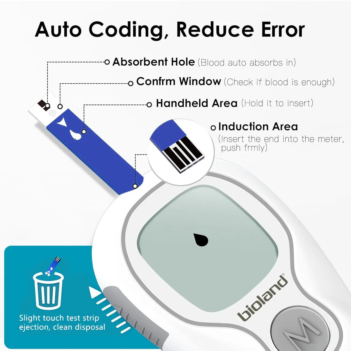 VivaGuard Blood Glucose Monitor Kit Includes Strips Lancets No Coding