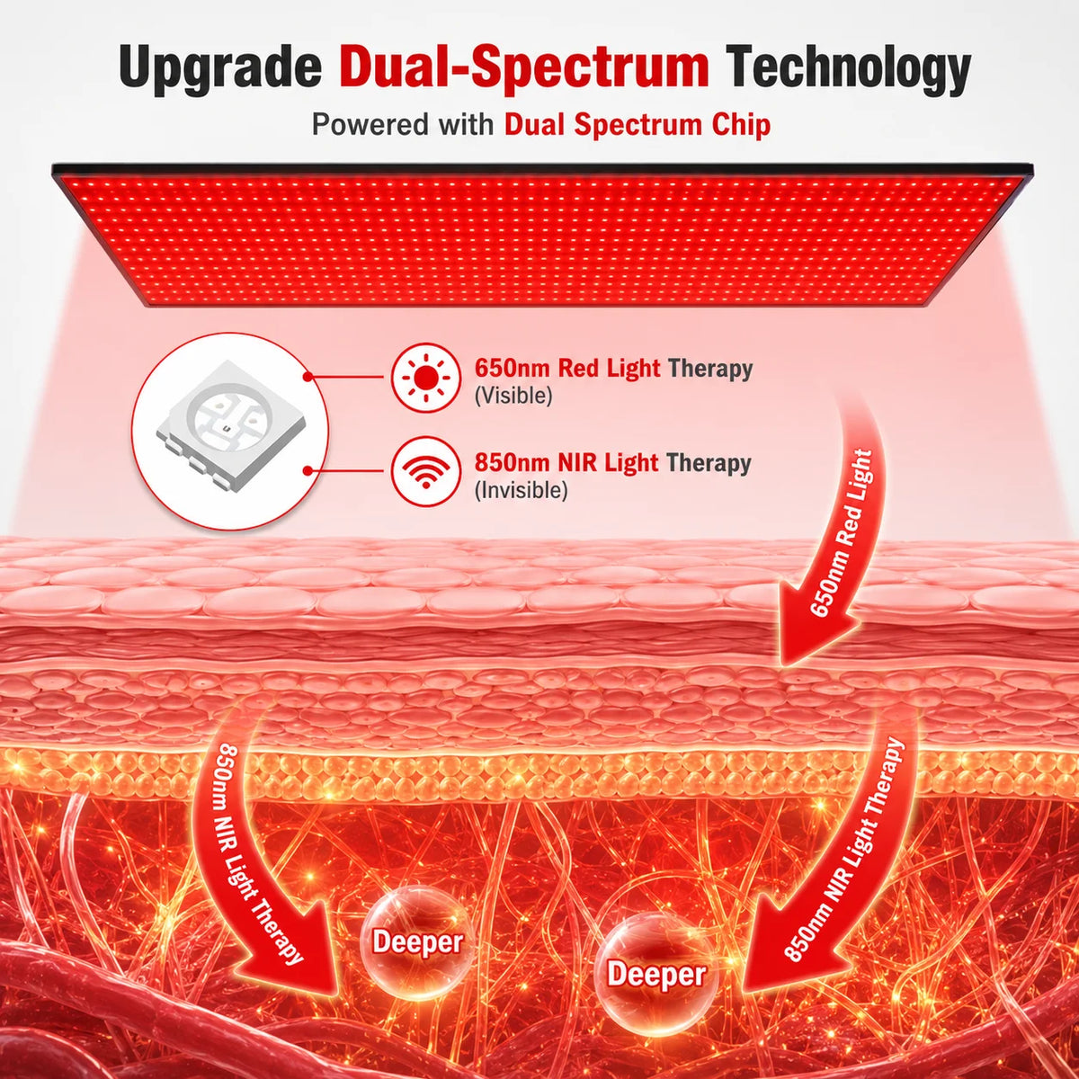 Professional Led Red Light Therapy Mat For Full Body Comfort