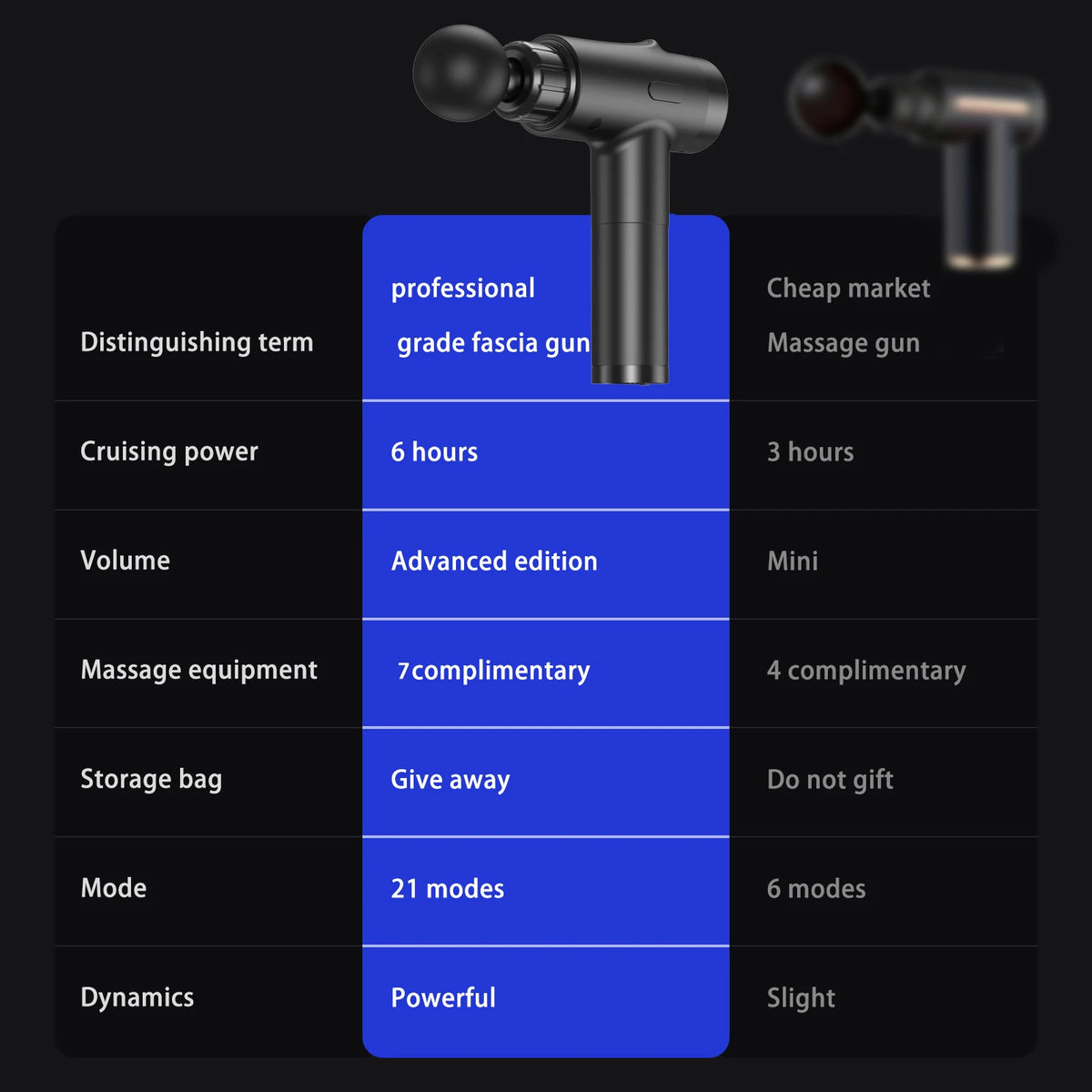 Lingteng Deep Tissue Massage Gun With Integrated Heat Function