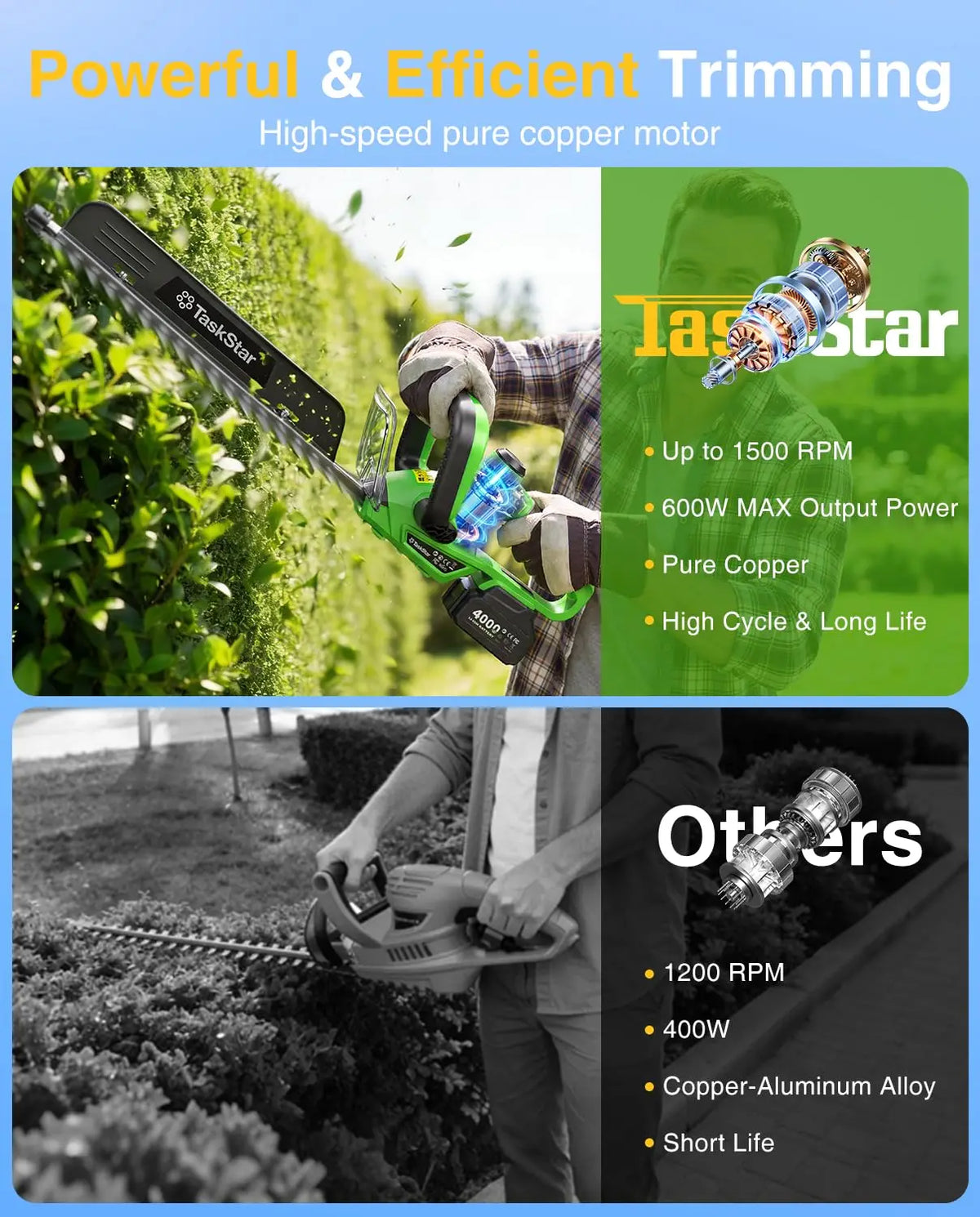 TaskStar Cordless Hedge Trimmer With Rotatable Handle And Debris Remover