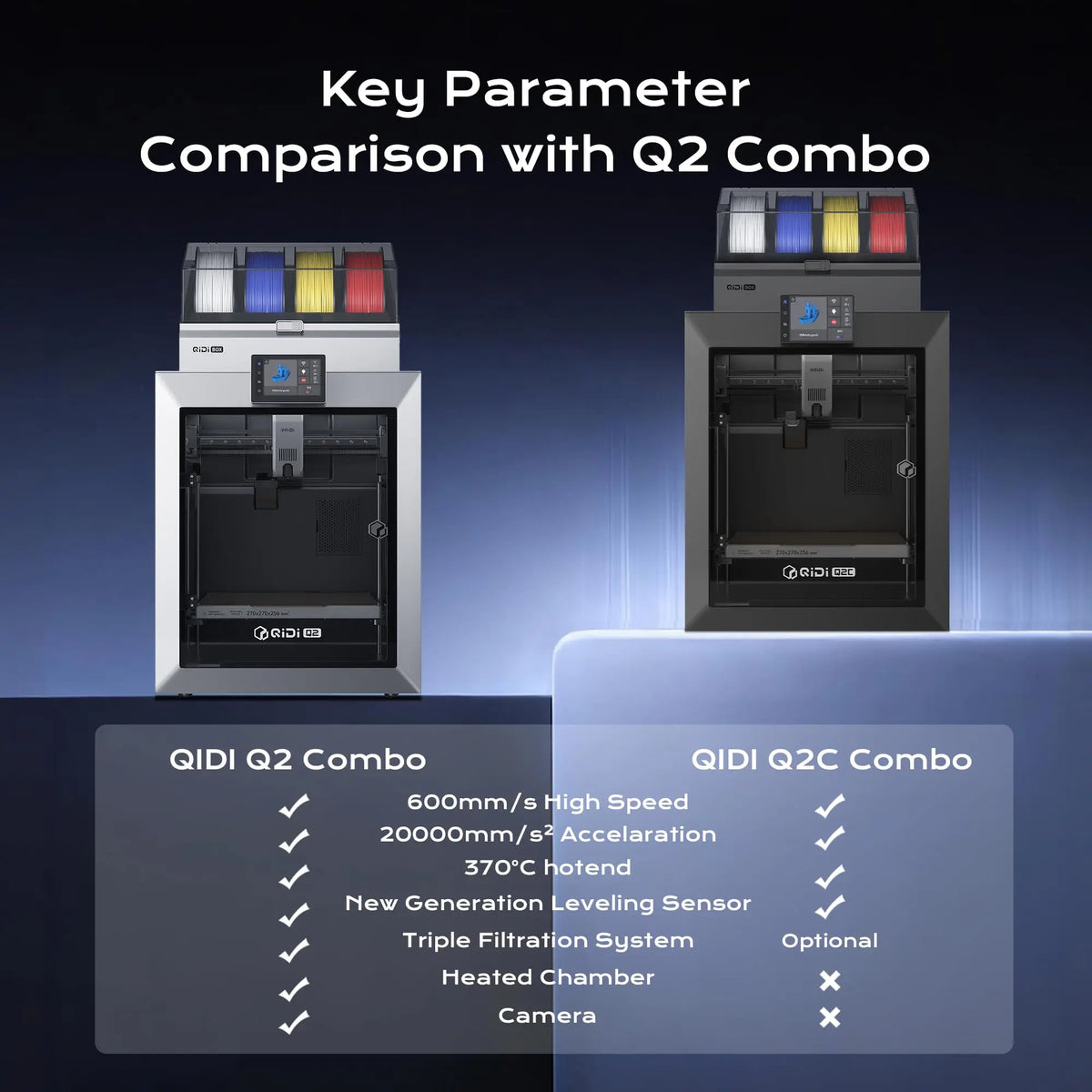 Qidi Q2c Corexy 3d Printer With Auto Leveling High Speed