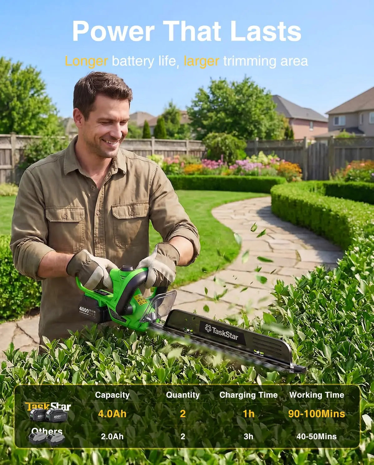 TaskStar Cordless Hedge Trimmer With Rotatable Handle And Debris Remover