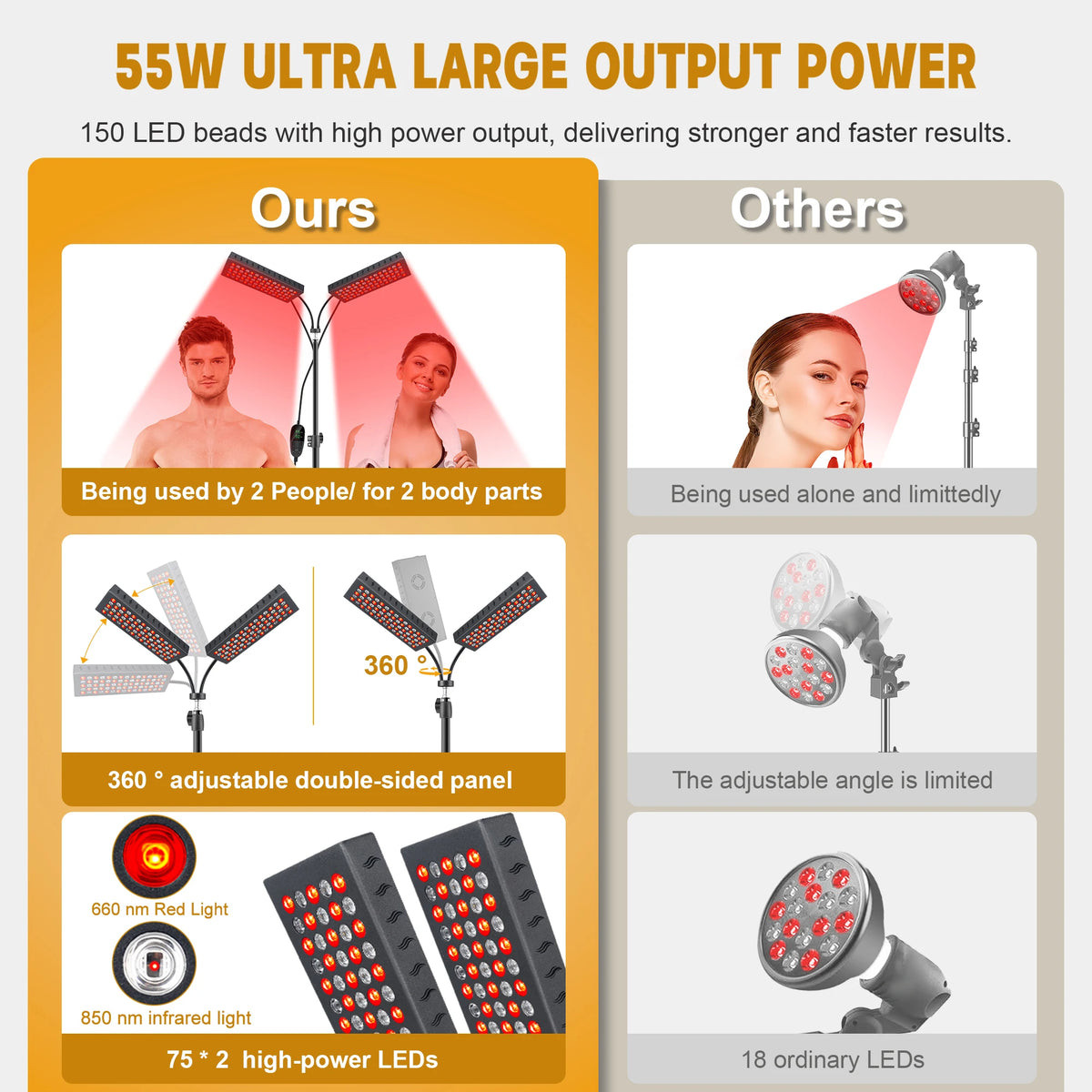 Astarexin 150 LEDs Red Light Therapy Dual Head Infrared Panel