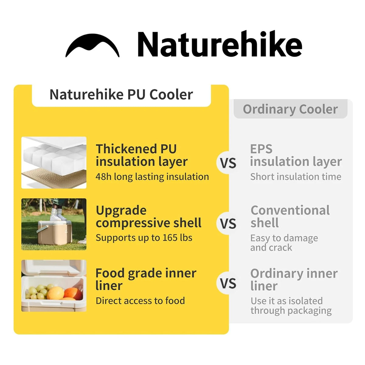 Naturehike Portable Heat Preservation Cooler Box for Camping