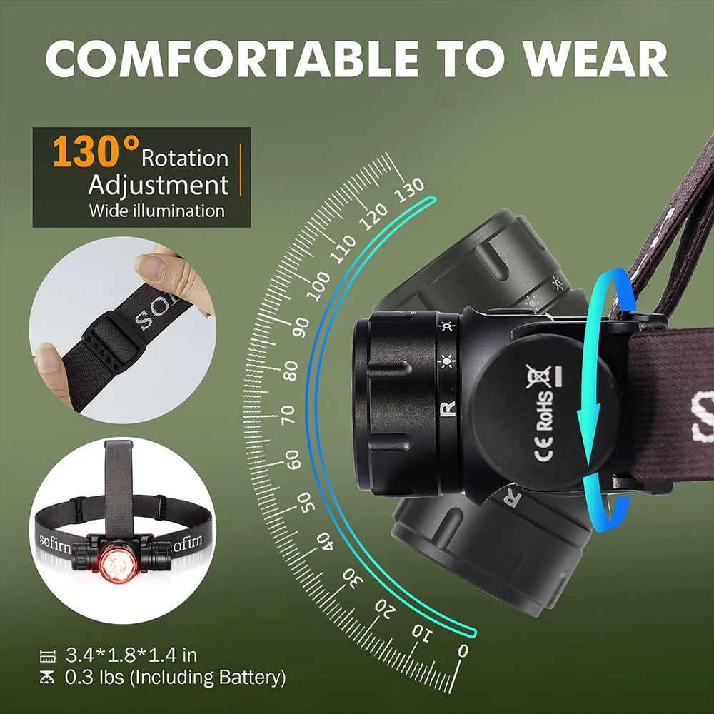 Sofirn HS21 USB C Rechargeable Headlamp With Infrared Sensor