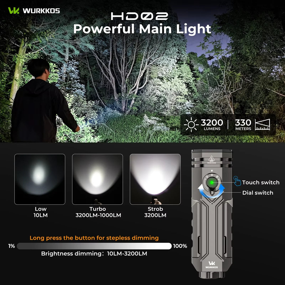 Wurkkos HD02 LED Camping Flashlight Rechargeable Portable Outdoor Searchlight