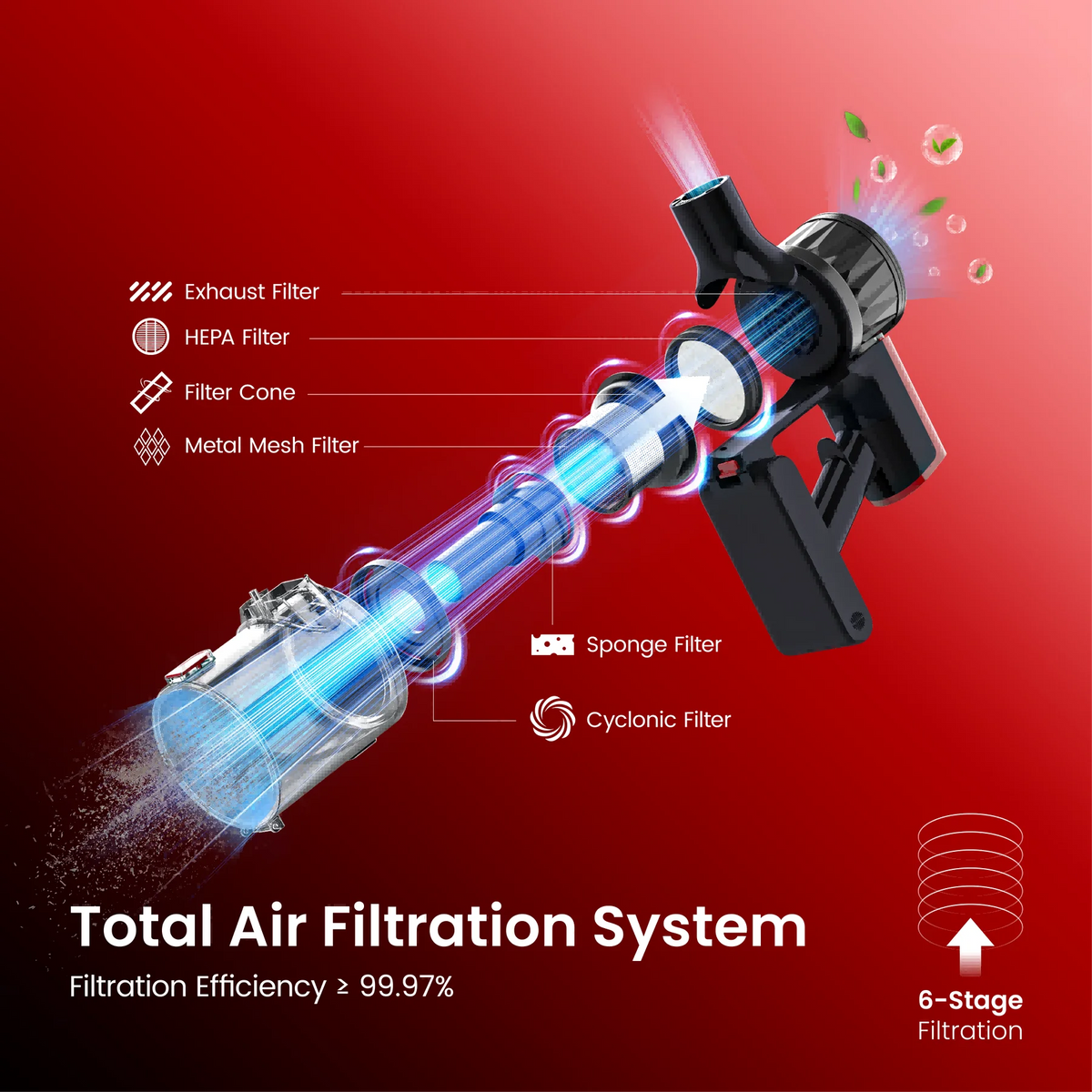 Monsga Cordless Vacuum Featuring Anti Tangle Brush And HEPA Filter
