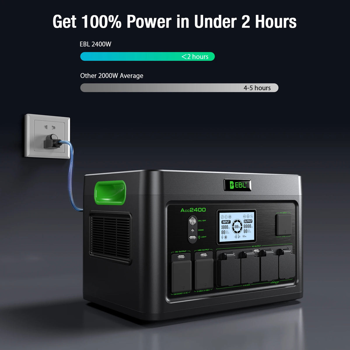 Portable Power Station Generator 2400W 1843Wh Pure Sine Wave Backup